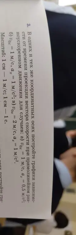 Можешь ли ты помочь мне построить графики зависимости скорости от времени при прямолинейном равноускоренном движении для случаев а) v₀x = 1 м/с, ax = 0,5 м/с²?