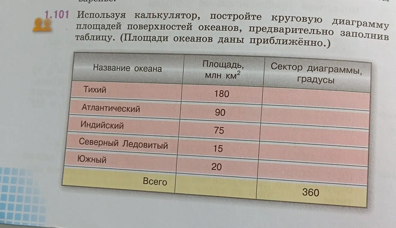 Помоги мне, пожалуйста, построить круговую диаграмму площадей поверхностей океанов, предварительно заполнив таблицу.