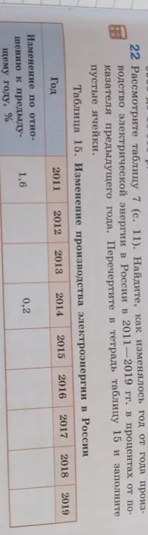 Составь таблицу об изменении производства электроэнергии в России с 2011 по 2019 год