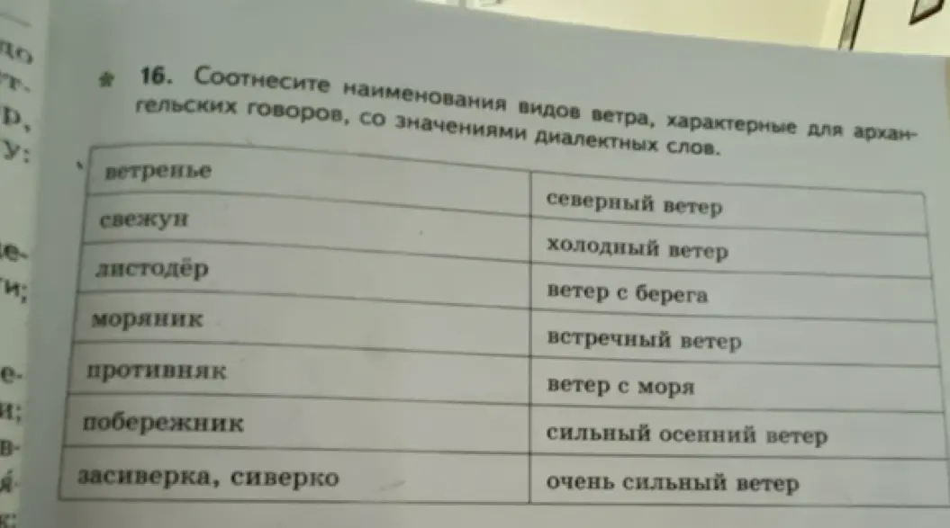 Помоги соотнести наименования видов ветра, характерные для архангельских говоров, со значениями диалектных слов