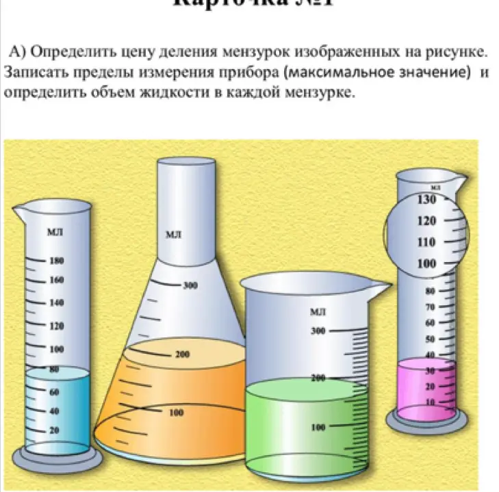 Можешь ли ты определить цену деления мензурок, записать пределы измерения прибора и определить объем жидкости в каждой мензурке?