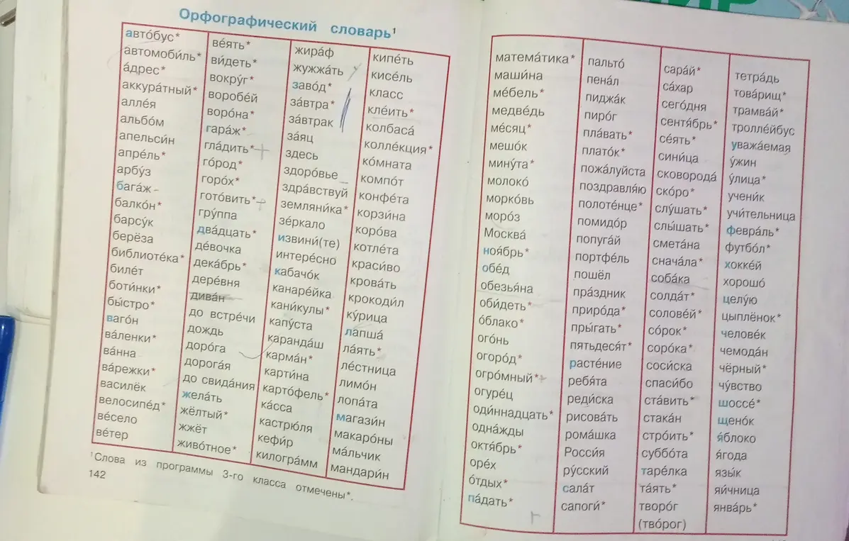Выпиши слова с сочетаниями -оро-, -оло- и допиши другие. Увидишь пару слов — покажи, чем она интересна.