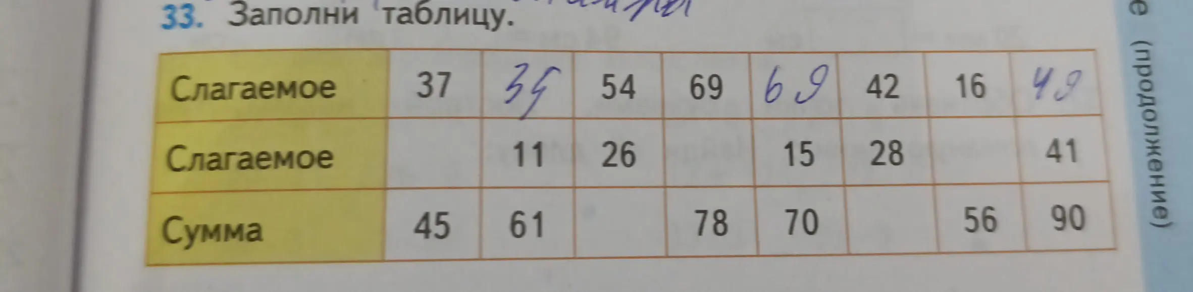 Можешь ли ты заполнить таблицу, где нужно найти слагаемые и суммы?