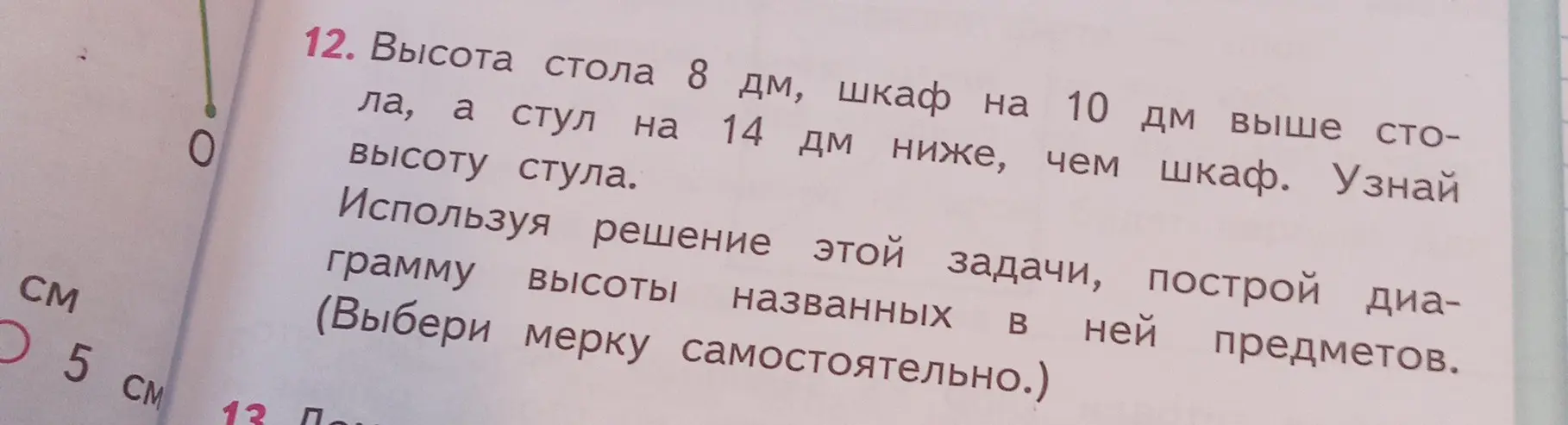 Ты просишь, чтобы я, используя решение задачи, построил диаграмму высоты названных в ней предметов.