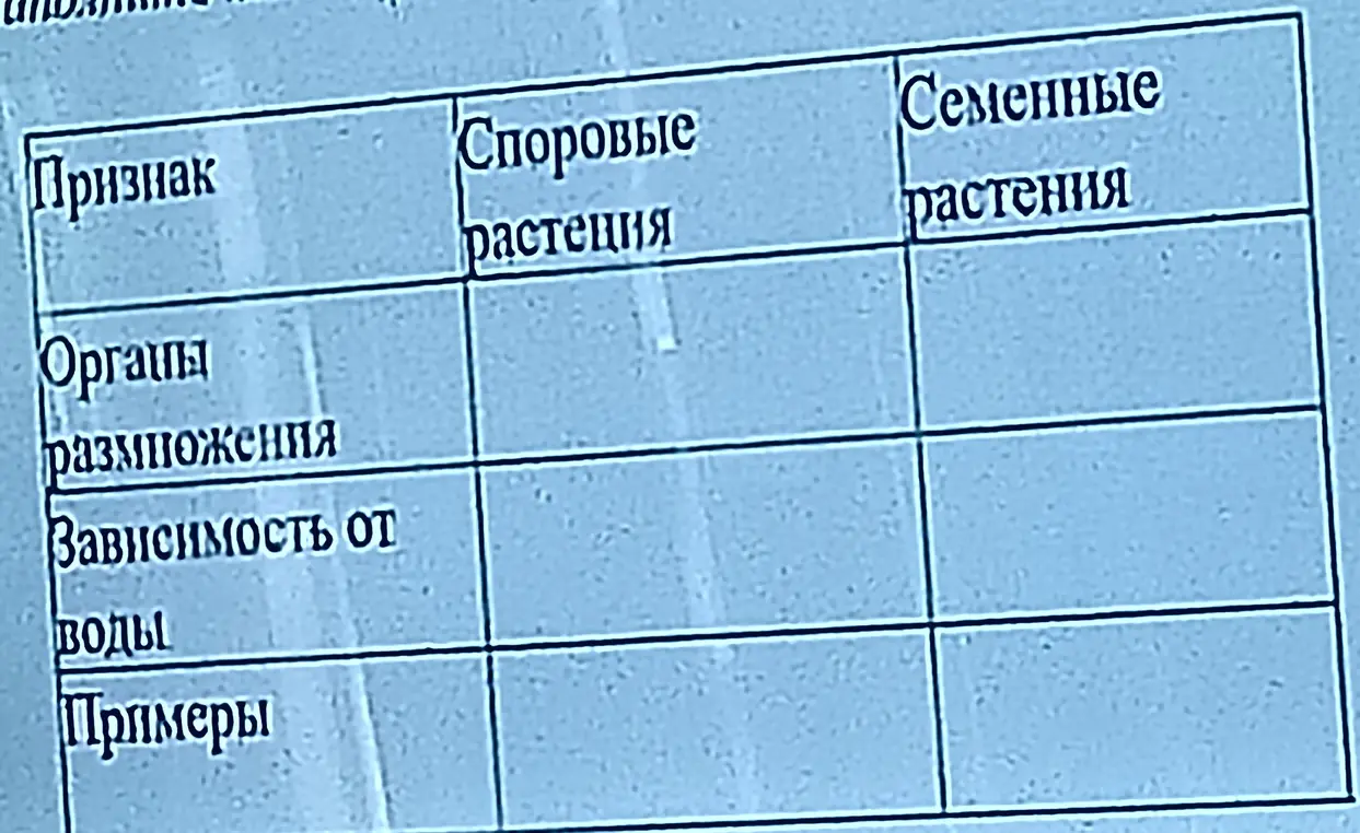 Заполни таблицу про признаки споровых и семенных растений