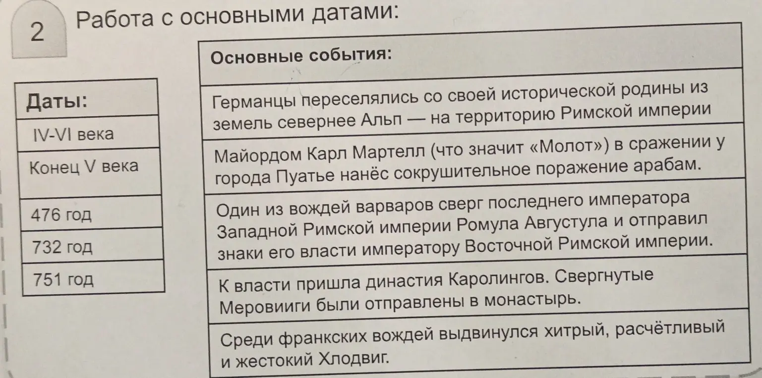 Расскажи, какие исторические события соответствуют датам IV-VI века, конец V века, 476 год, 732 год и 751 год.