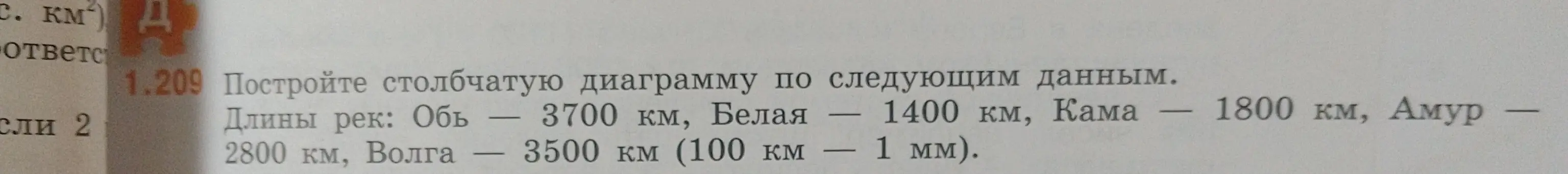 Объясни, как построить столбчатую диаграмму по данным о длине рек