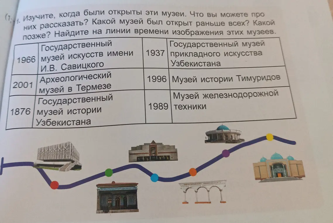 Определи, какой музей из списка был открыт раньше всех и какой позже.