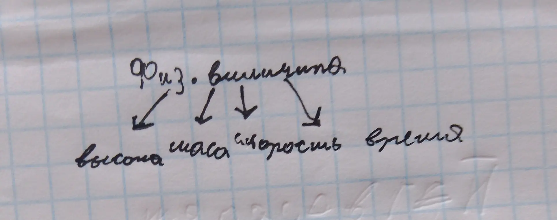 Ты перечислила физические величины: высота, масса, скорость и время