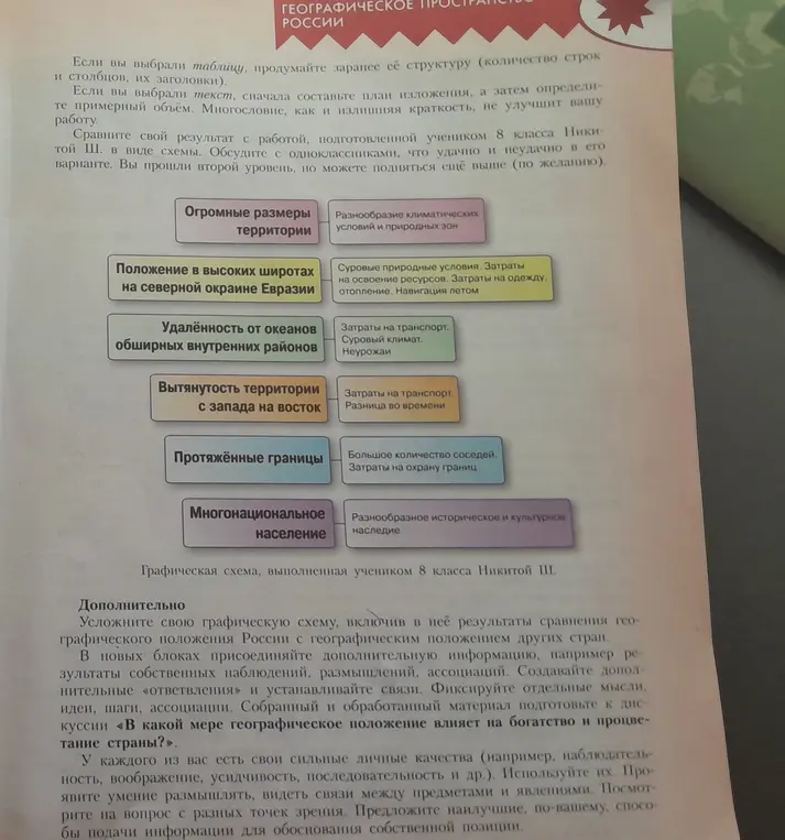 Объясни схему по географическому положению России