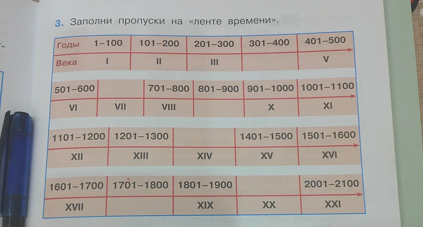 Заполни пропуски на «ленте времени» для годов 301-400 и 401-500.