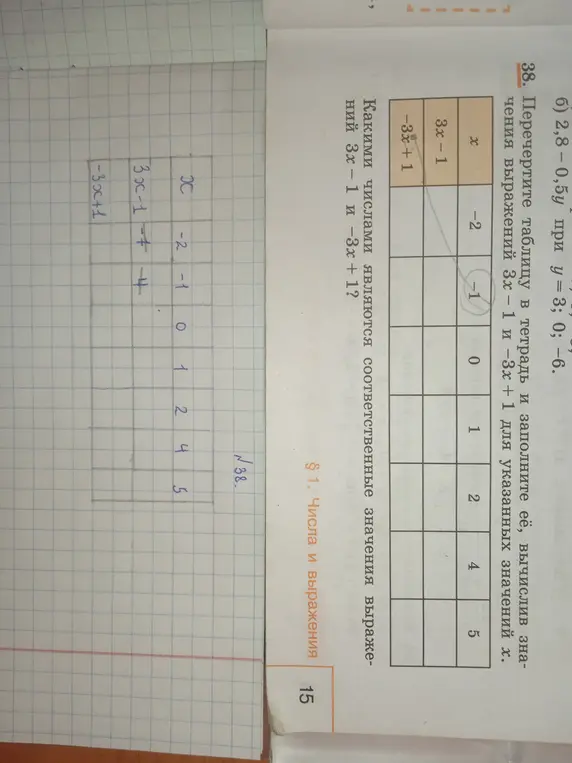 Вычисли значения выражений 3x – 1 и -3x + 1 для указанных значений x
