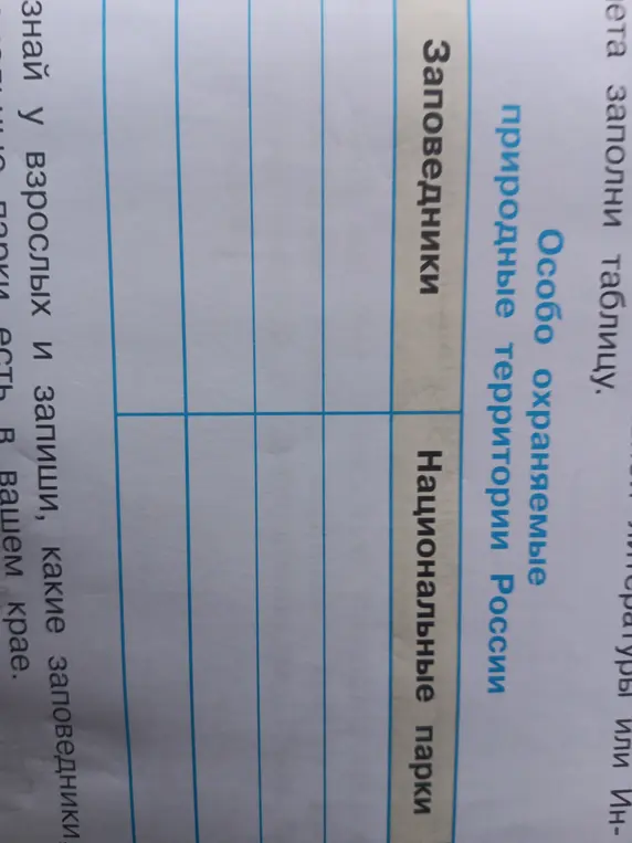 Заполни таблицу про особо охраняемые природные территории России
