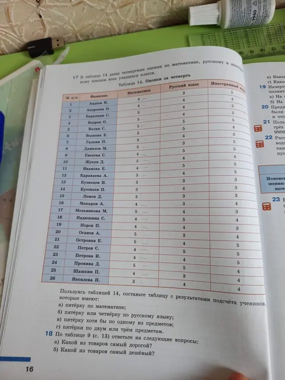 Пользуясь таблицей 14, составь таблицу с результатами подсчёта учеников, которые имеют пятёрку по математике