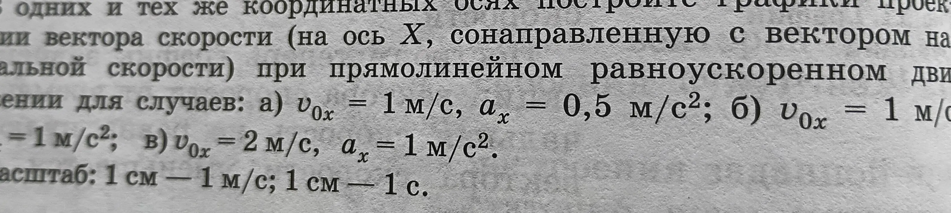 Можешь ли ты построить графики проекции скорости (на ось X, сонаправленную с вектором начальной скорости) при прямолинейном равноускоренном движении для случаев: а) ѵох = 1 м/с, ах = 0,5 м/с²?