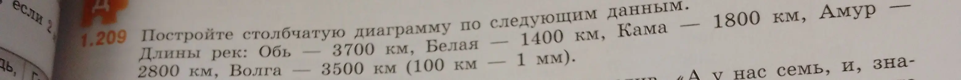 Предложи способ построения столбчатой диаграммы по заданным длинам рек