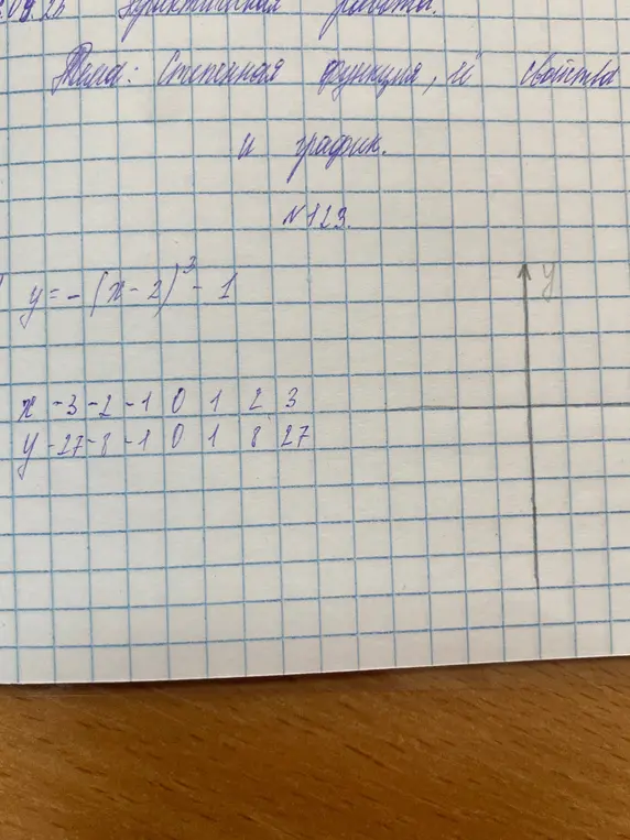 Как построить график степенной функции y=-(x-2)³-1 по точкам из таблицы?