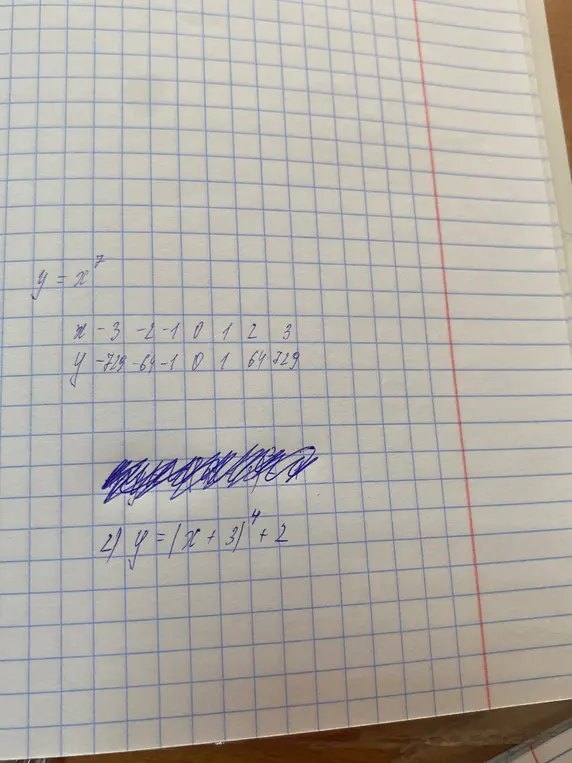 Построй график функций y = x^7 и y = |x + 3|^4 + 2