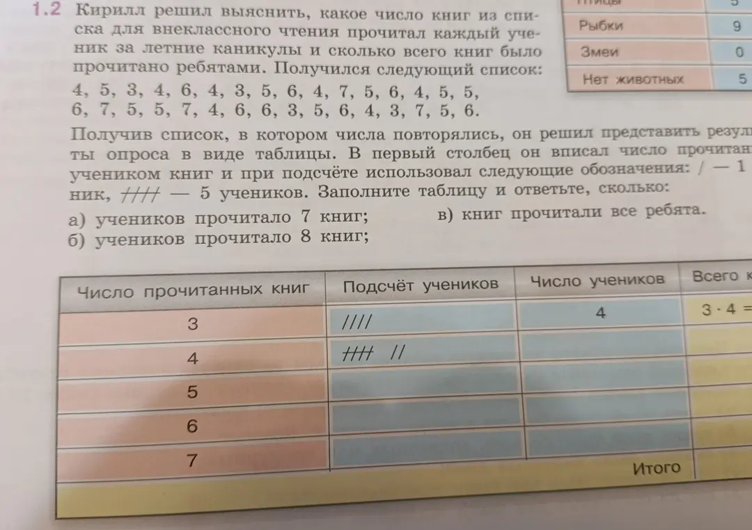 Заполни таблицу и ответь, сколько учеников прочитало 7 книг