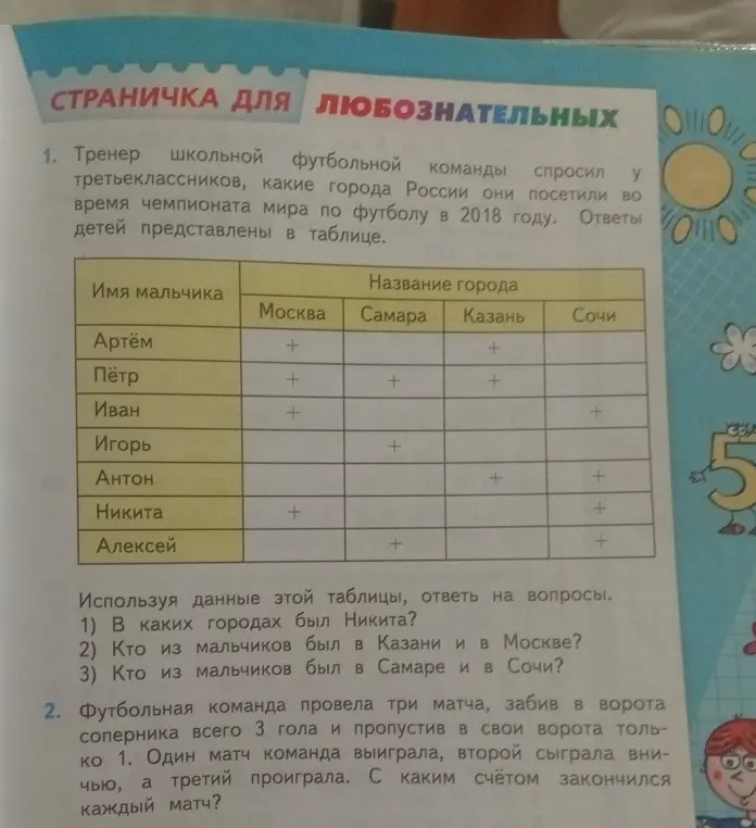 Ты просишь ответить на вопросы по таблице: 1) В каких городах был Никита? 2) Кто из мальчиков был в Казани и в Москве? 3) Кто из мальчиков был в Самаре и в Сочи? А также решить задачу: Футбольная команда провела три матча, забив в ворота соперника всего 3 гола и пропустив в свои ворота только 1. Один матч команда выиграла, второй сыграла вничью, а третий проиграла. С каким счётом закончился каждый матч?