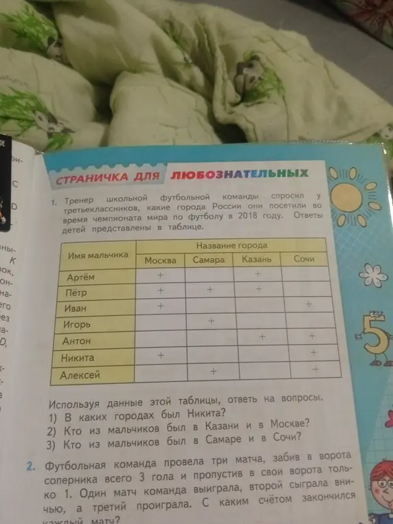 Можешь ли ты ответить на вопросы, используя данные из таблицы: 1) В каких городах был Никита?