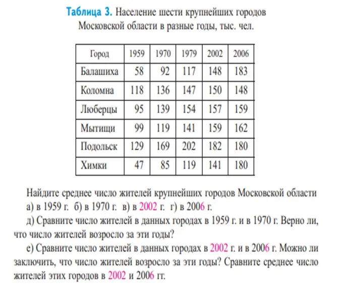 Найди среднее число жителей крупнейших городов Московской области в 1959 г.