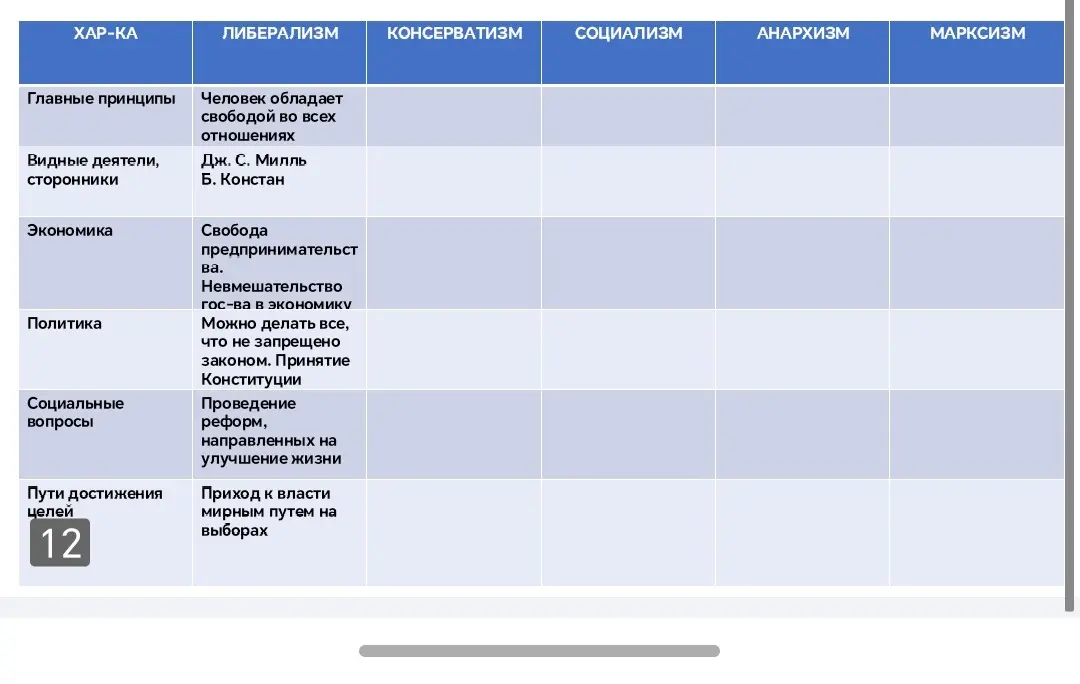 Помоги заполнить таблицу по истории для 9 класса