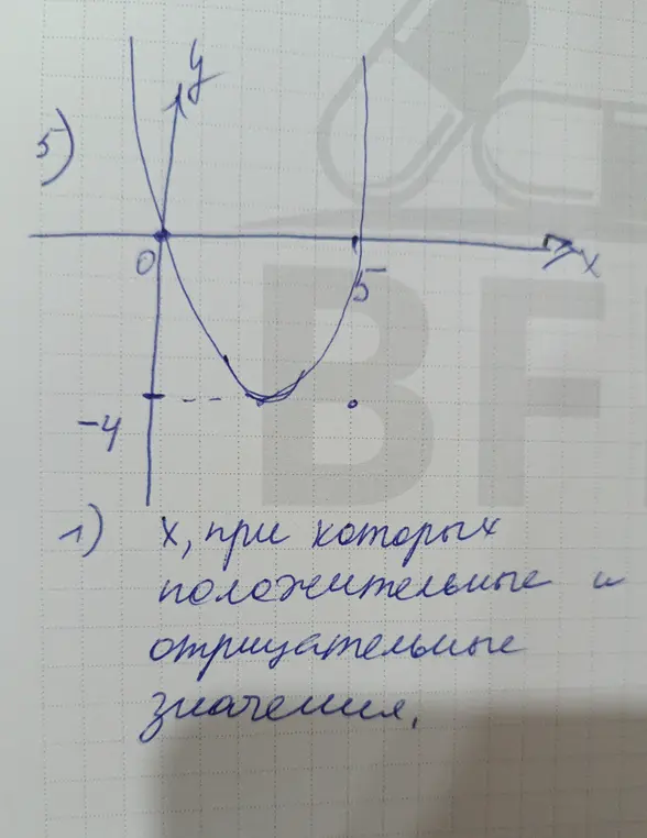 Помоги определить, при каких значениях x функция принимает положительные и отрицательные значения, и найти уравнение параболы.