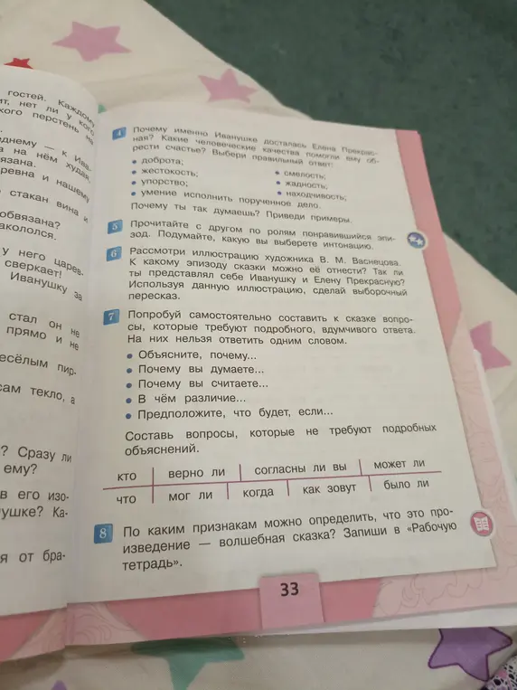 Почему именно Иванушке досталась Елена Прекрасная? Какие человеческие качества помогли ему обрести счастье?