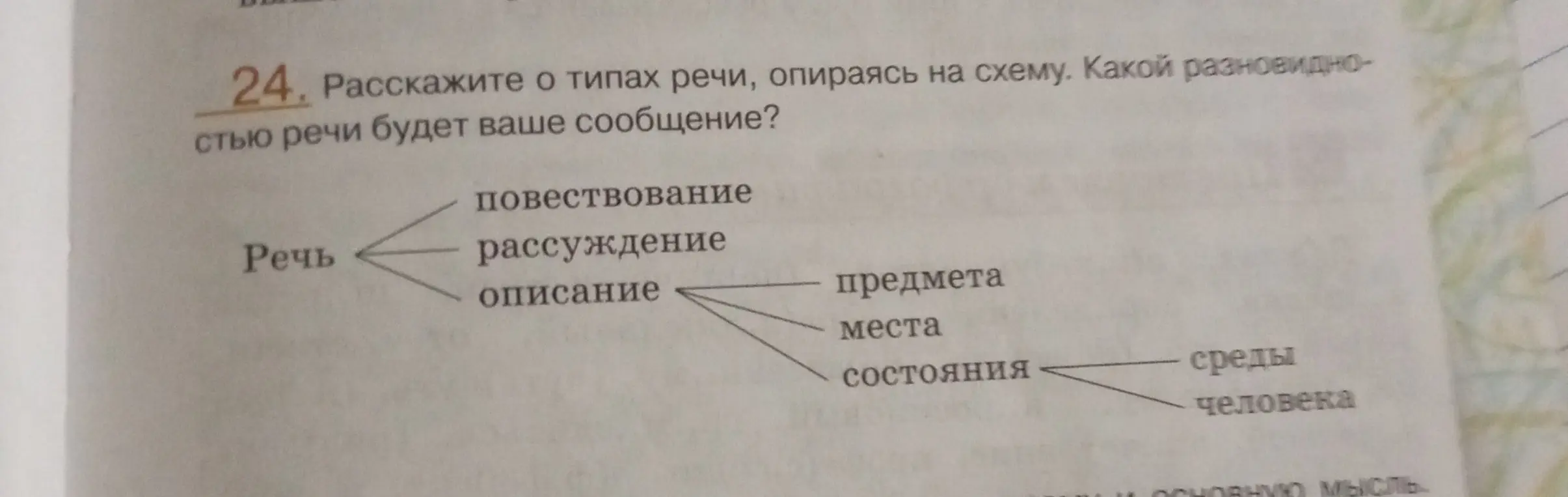 Расскажи о типах речи, опираясь на схему