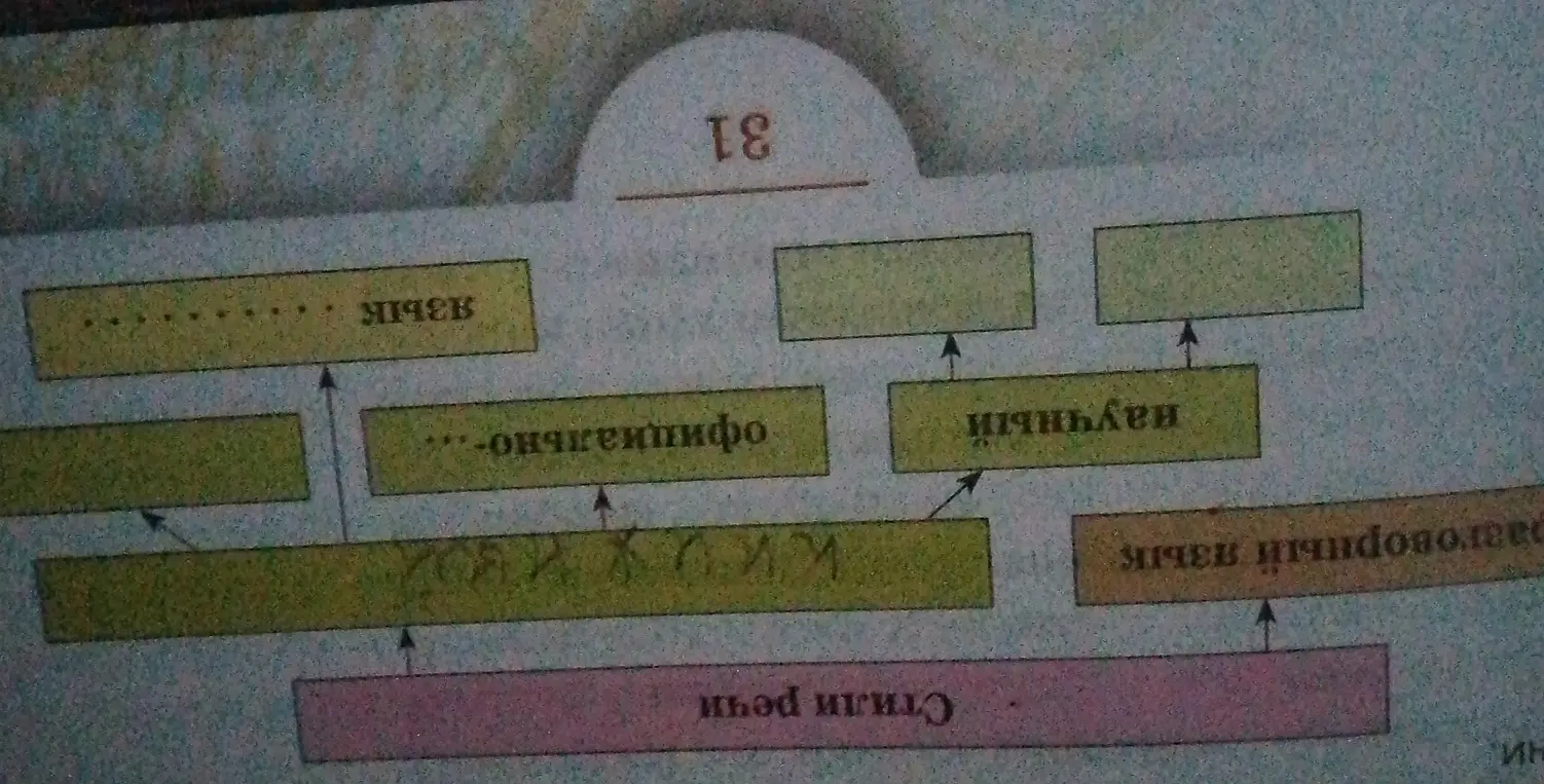 Заполни схему на тему стилей речи