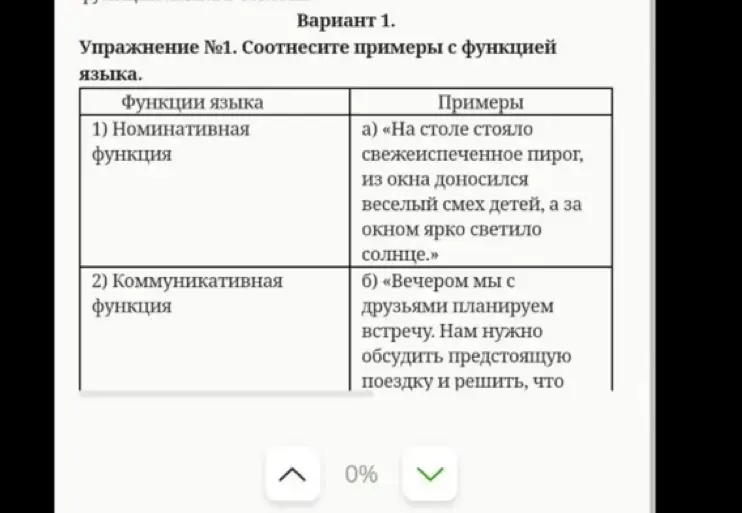 Предложи соответствие примеров с функцией языка, где первый пример: "Номинативная функция"