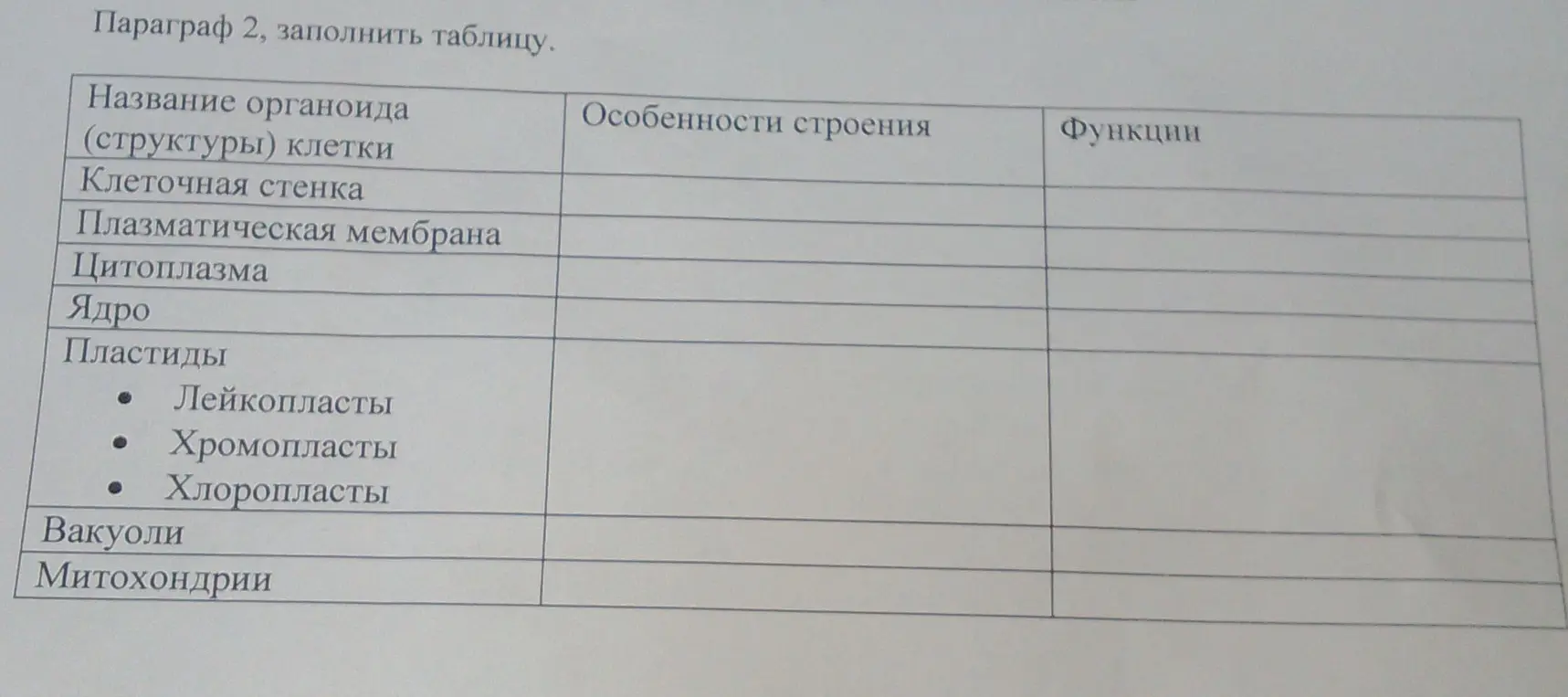 Ты просишь заполнить таблицу про органоиды клетки из параграфа 2 учебника биологии за 6 класс