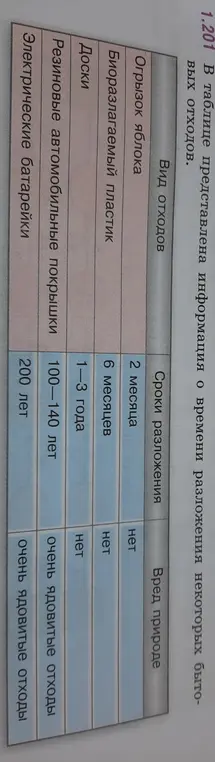 Расскажи информацию о времени разложения некоторых бытовых отходов