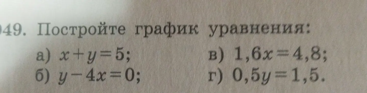 Помоги построить график уравнения: a) x+y=5
