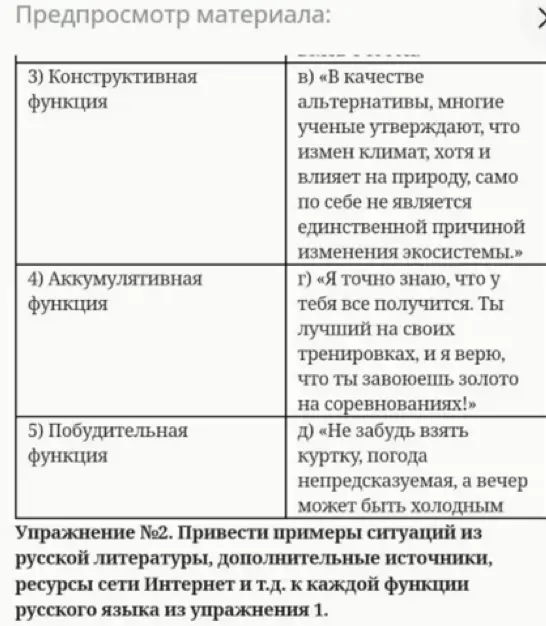 Помоги привести примеры ситуаций из русской литературы к каждой функции русского языка из упражнения 1: конструктивной, аккумулятивной и побудительной.