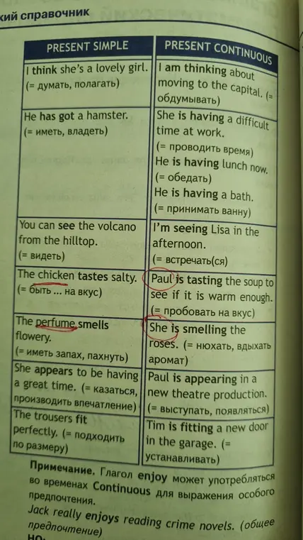 Переведи на русский язык текст с картинки
