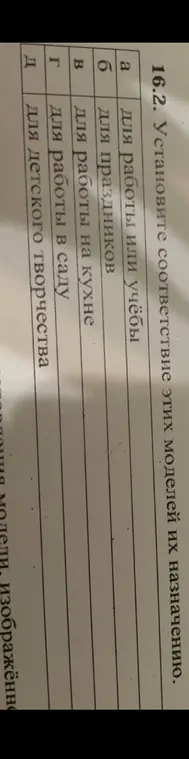 Установи соответствие моделей их назначению в задании 16.2