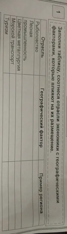 Можешь ли ты помочь мне заполнить таблицу, соотнеся отрасли экономики с географическими факторами, которые влияют на их размещение?