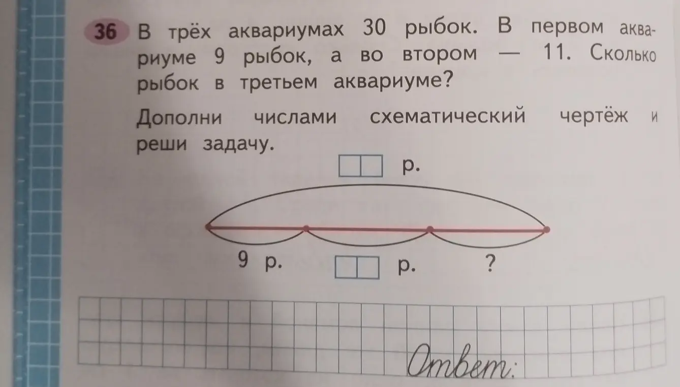 Помоги решить задачу: В трёх аквариумах 30 рыбок. В первом аквариуме 9 рыбок, а во втором — 11. Сколько рыбок в третьем аквариуме?