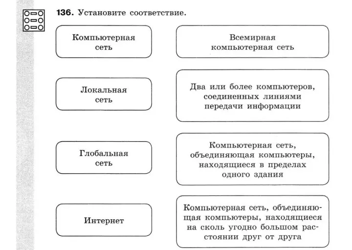 Установи соответствие между видами компьютерных сетей и их определениями