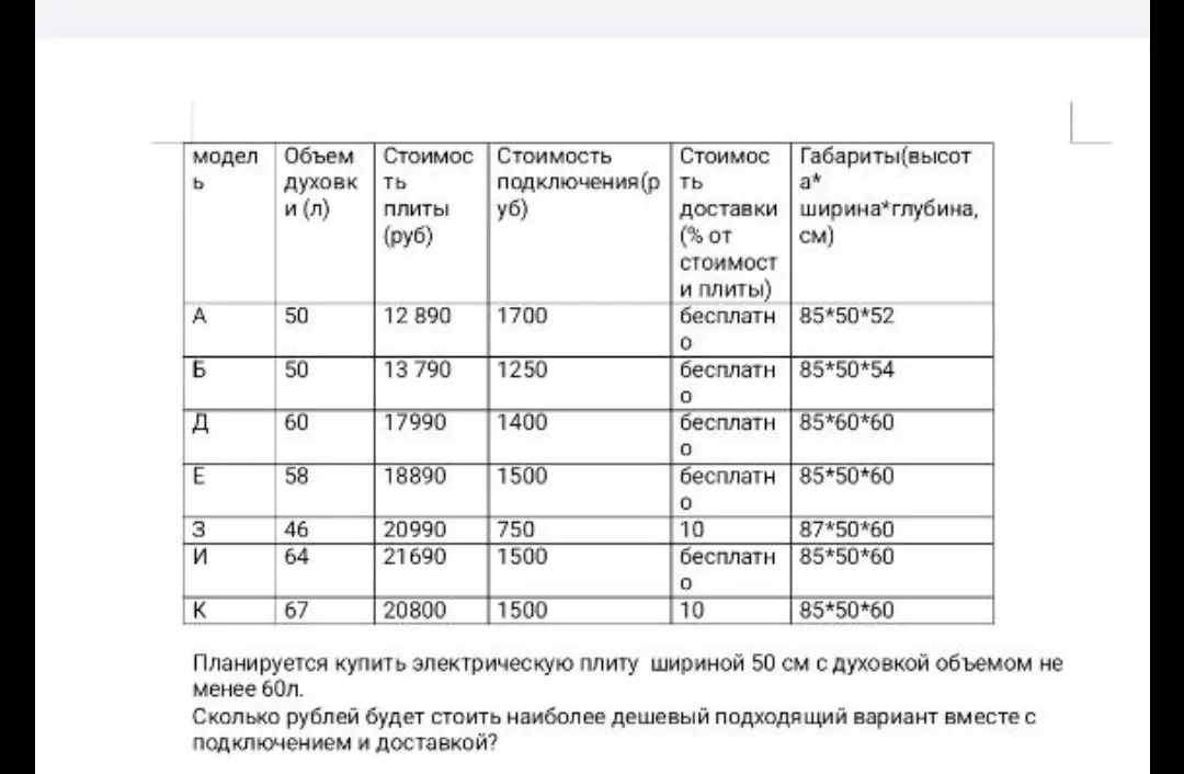 Сколько рублей будет стоить наиболее дешевый подходящий вариант электрической плиты шириной 50 см с духовкой объемом не менее 60л вместе с подключением и доставкой?