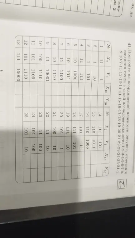 Построй рисунок на координатной плоскости, отметив и соединив точки в последовательности: 1-2-3-4-5-6-7-8-9-10-7-11-12-13-14-11-15-16-17-18-19-20-21-22-23-24-25-21-1