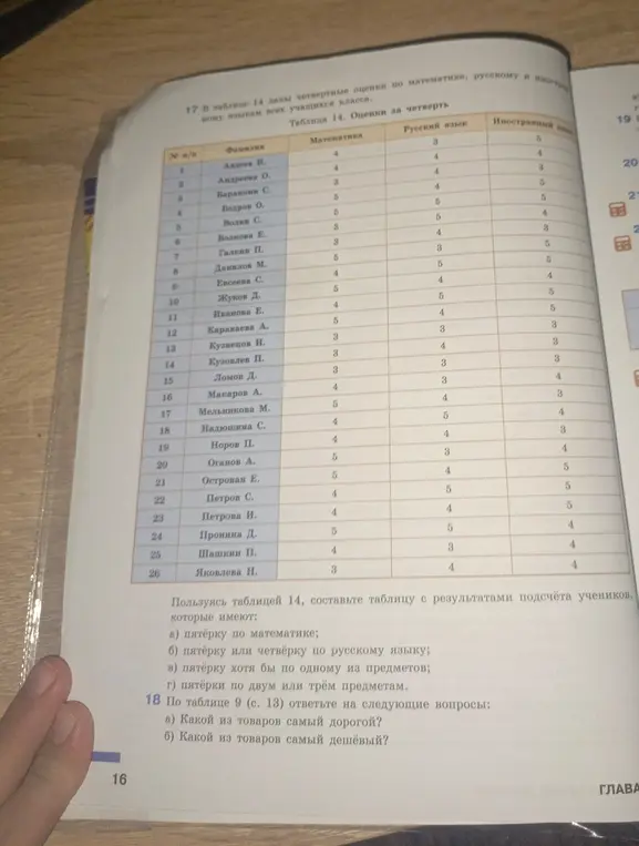 Помоги составить таблицу с результатами подсчёта учеников, которые имеют пятёрку по математике