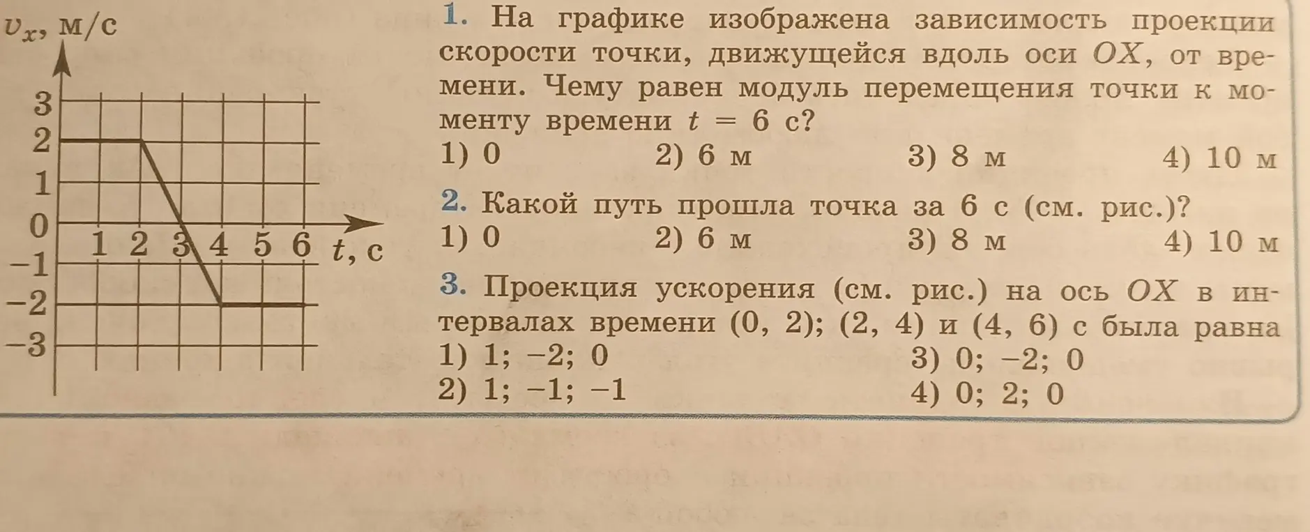 Помоги мне решить задачи по графику зависимости проекции скорости от времени: найди модуль перемещения точки к моменту времени t = 6 с.