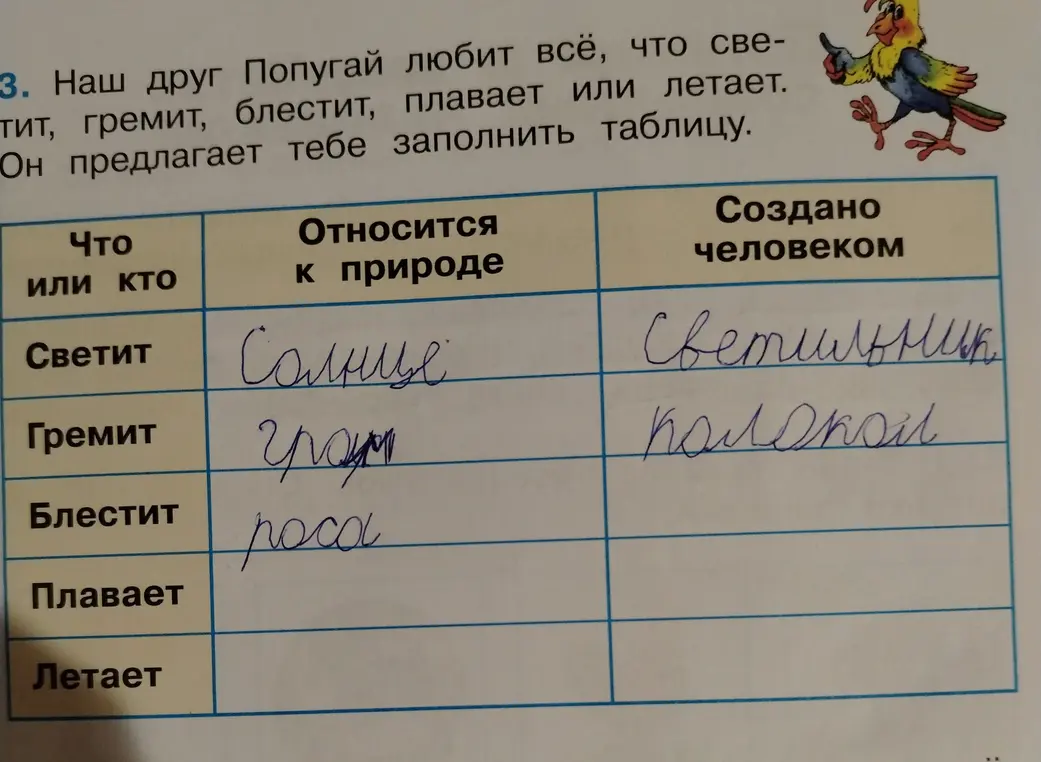 Помоги заполнить таблицу: что относится к природе и создано человеком?