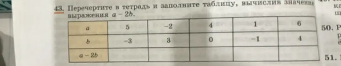 Можешь ли ты заполнить таблицу, вычислив значения выражения a - 2b?