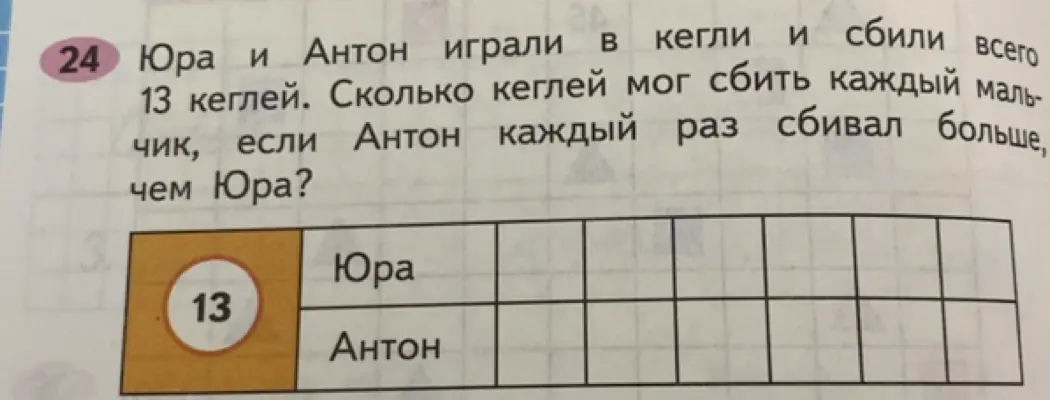 Ты просишь подсказать, сколько кеглей мог сбить каждый мальчик, если они сбили всего 13 кеглей и Антон каждый раз сбивал больше, чем Юра?
