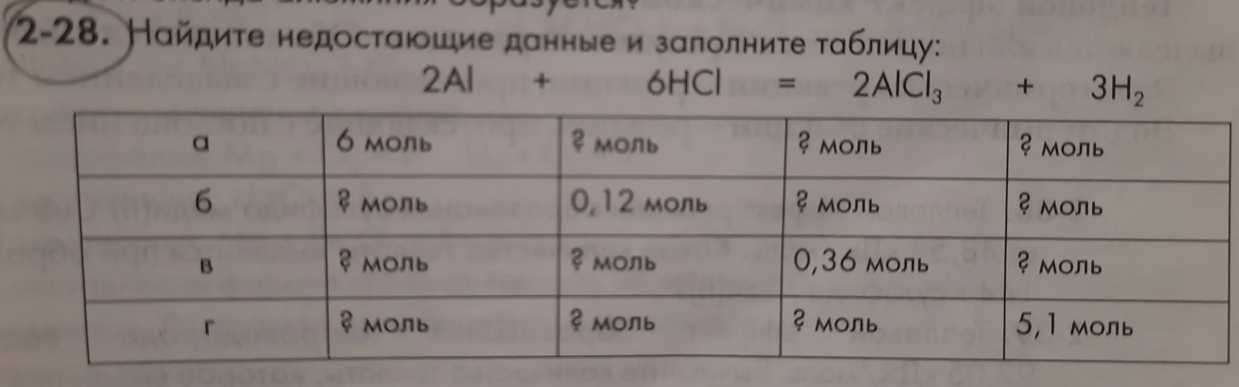 Помоги мне найти недостающие данные и заполнить таблицу для химической реакции 2Al + 6HCl = 2AlCl3 + 3H2