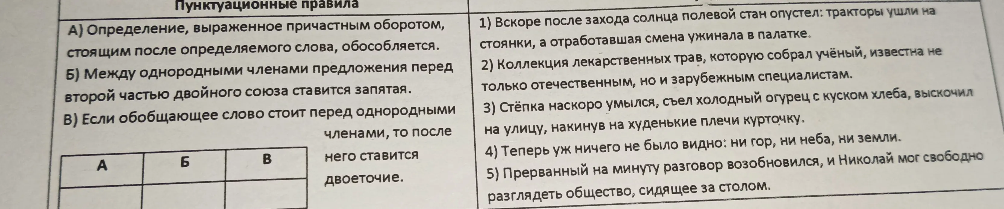 Мне нужно определить, какие предложения соответствуют пунктуационным правилам: А) Определение, выраженное причастным оборотом, стоящим после определяемого слова, обособляется; Б) Между однородными членами предложения перед второй частью двойного союза ставится запятая; В) Если обобщающее слово стоит перед однородными членами, то после него ставится двоеточие.